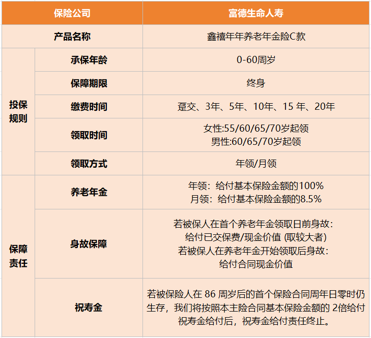 黑马鑫禧年年养老年金险c款崭露头角，覆盖全生命周期需求