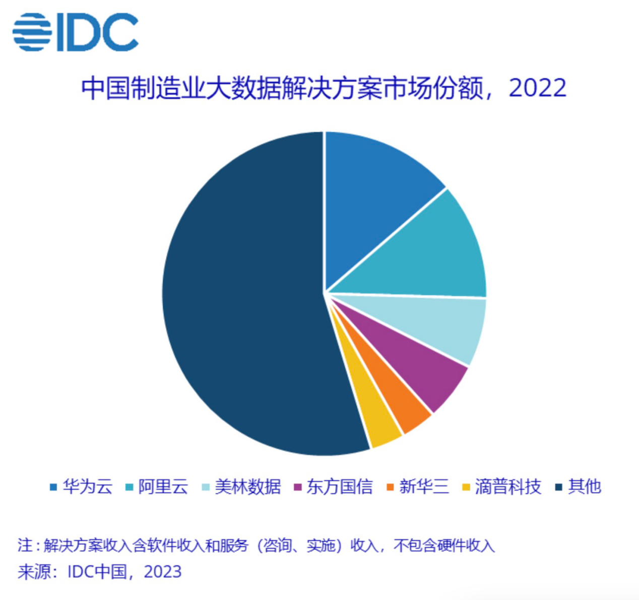 全球热文：滴普科技助力企业释放数据要素内潜力 加快推进制造产业升级